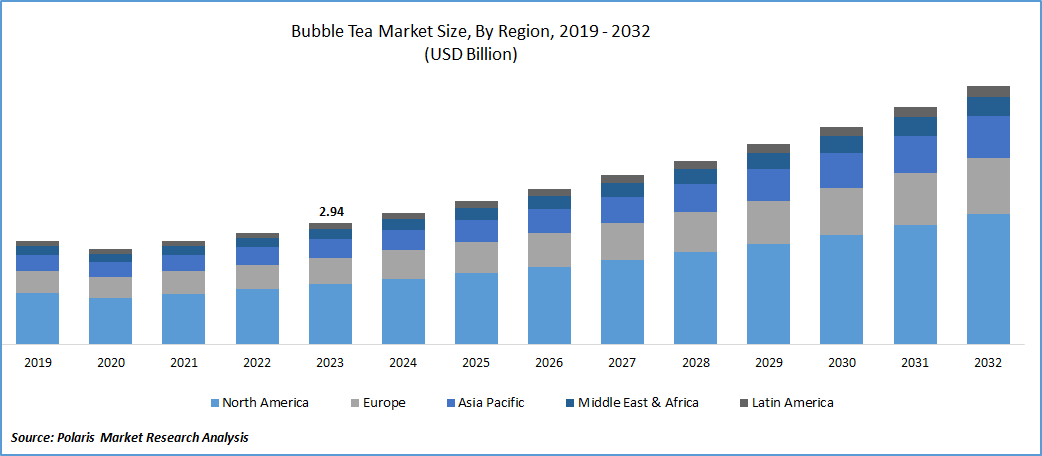 Bubble Tea Market Size